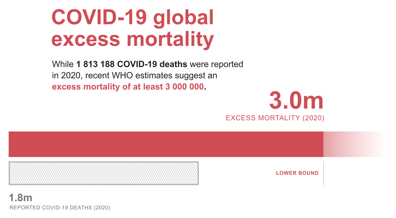 Excess Mortality Draft figure