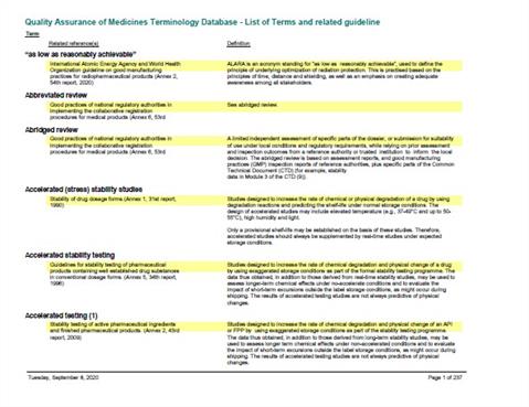 Quality Assurance of Medicines Terminology Database