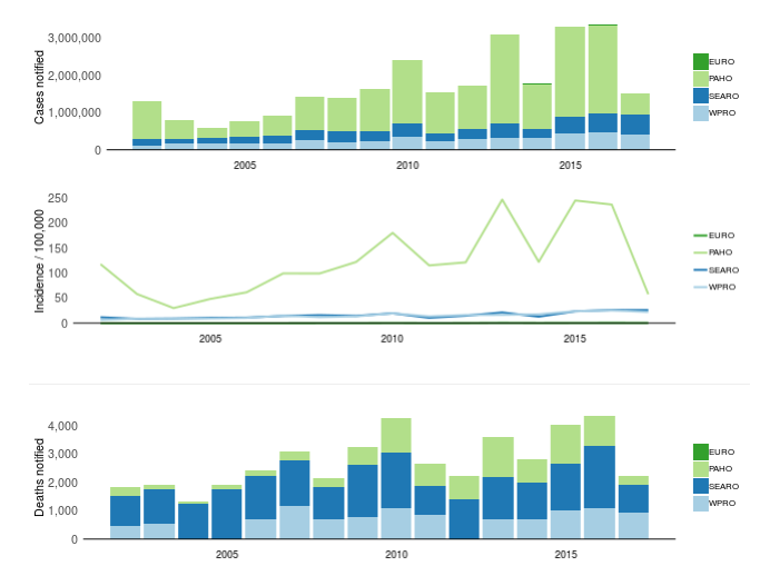 dengue data application thumbnail