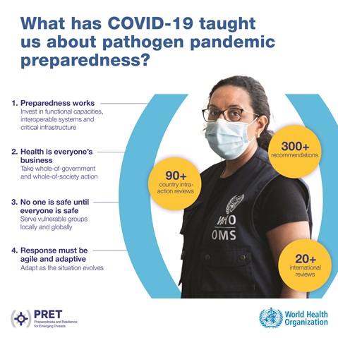 Lessons from COVID-19 for pathogen pandemic preparedness