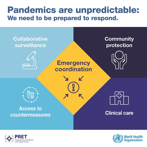 Pandemics are unpredictable