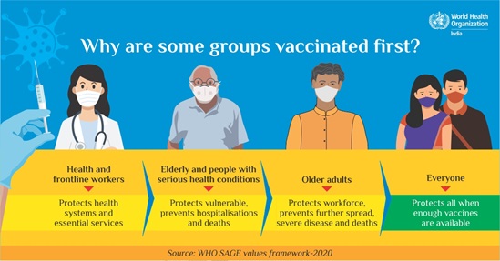vaccination priority, COVID-19 vaccine, vaccination, prioritisation, vaccine for health workforce, vaccines protect