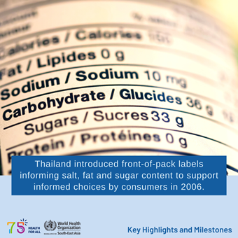 World Health Day 2023 - Key Highlights and Milestones