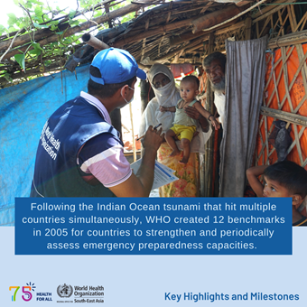 World Health Day 2023 - Key Highlights and Milestones