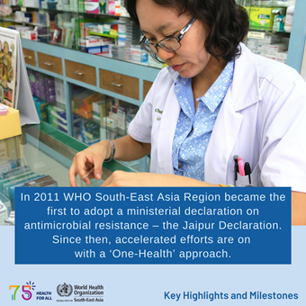 World Health Day 2023 - Key Highlights and Milestones