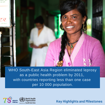World Health Day 2023 - Key Highlights and Milestones