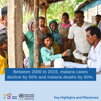 World Health Day 2023 - Key Highlights and Milestones