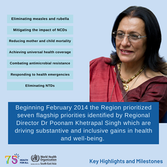 World Health Day 2023 - Key Highlights and Milestones