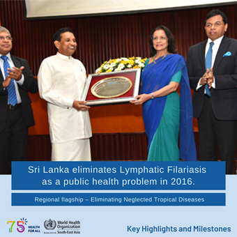 World Health Day 2023 - Key Highlights and Milestones