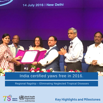 World Health Day 2023 - Key Highlights and Milestones