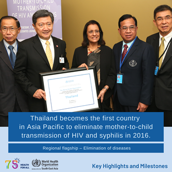 World Health Day 2023 - Key Highlights and Milestones