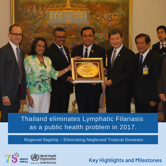 World Health Day 2023 - Key Highlights and Milestones