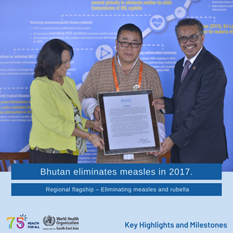 World Health Day 2023 - Key Highlights and Milestones