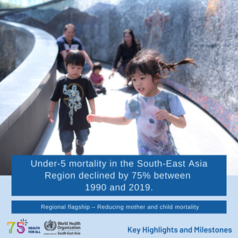 World Health Day 2023 - Key Highlights and Milestones