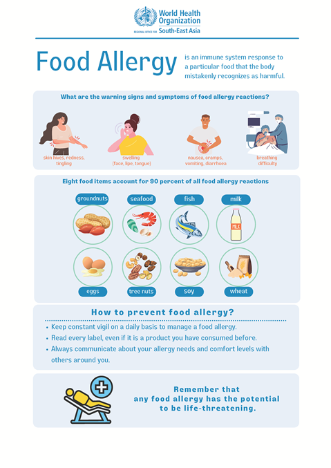Food allergy