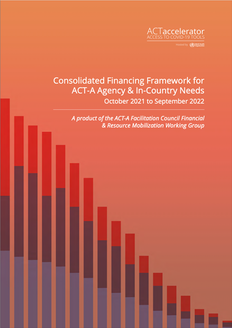 ACT-Accelerator 'fair share asks' - by country