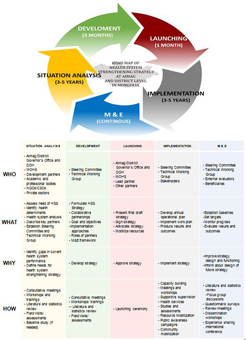 subnational_health_poster2