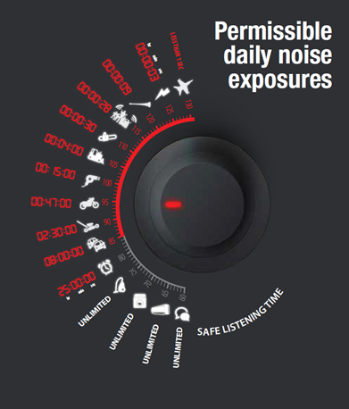 hearing_listening_infographic_who_vietnam hearing_listening_infographic_who_vietnam