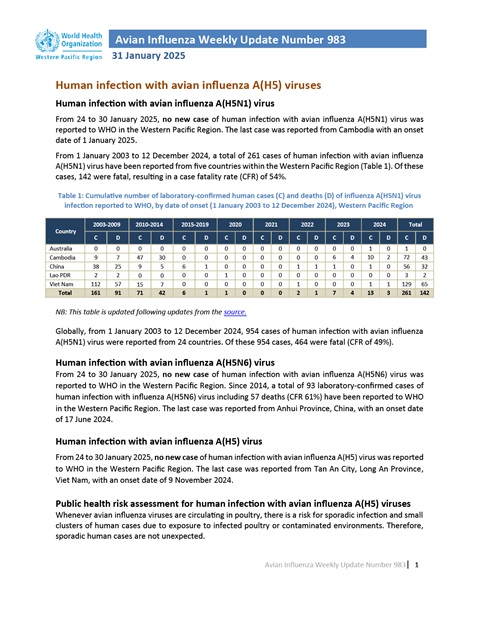 Avian Influenza Weekly Update # 1049: 19 June 2026