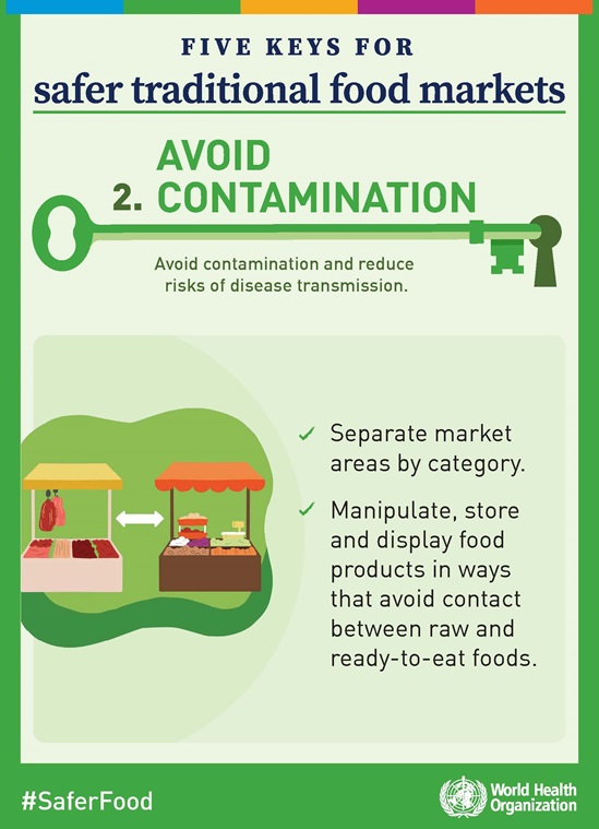 Green key on avoiding contamination in traditional food markets