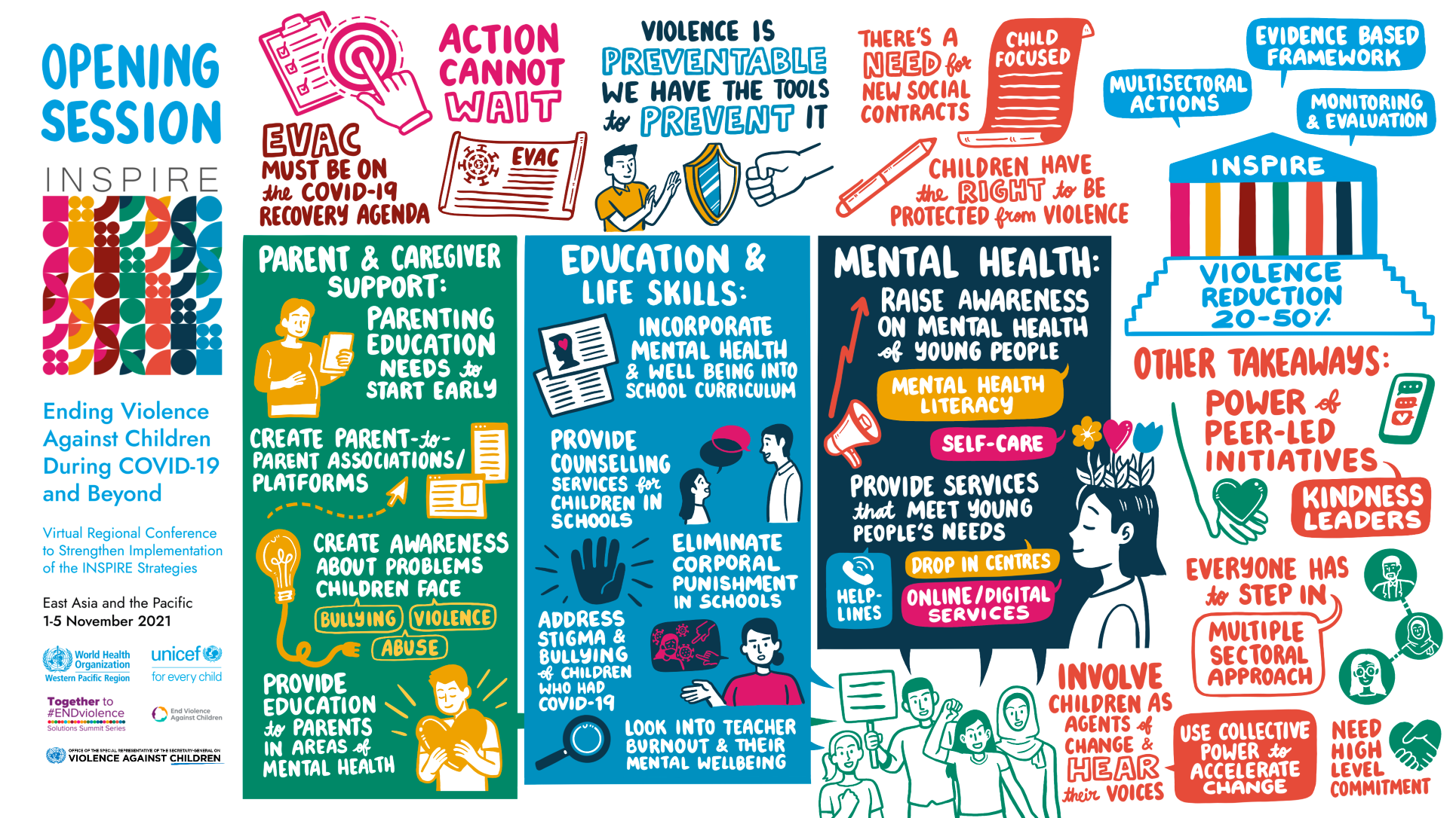 Graphic on the INSPIRE to prevent violence against children conference